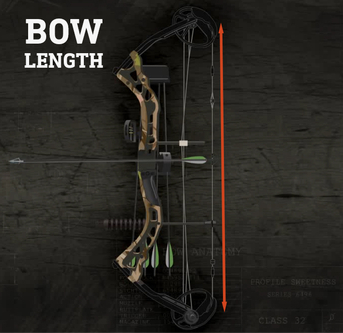 bow-length Compound-bow-length